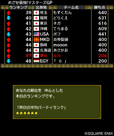 ���������꡼ No.008�Υ���ͥ������ / �֥ɥ饴�󥯥����ȥ�󥹥�����2 ����ȥ륫���Ի׵Ĥʤդ����ʸ��פ��̿��⡼�ɤξܺ٤��������̿�����Υ롼��ʤɤϰ����ѹ���