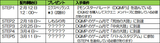 ������#003�Υ���ͥ���/��DQM2 ����ȥ륫���Ի׵Ĥʤդ����ʸ��פȡ�DQ��󥹥����ѥ졼�ɡפ�Ϣư�����ڡ��󳫺�