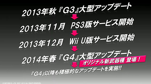 ꡼ No.006Υͥ / MHF-GפPS3/Wii Uˤо졣PS3Ǥ1120Wii UǤ1211ӥϡPC/Xbox 360ǤȤϰۤʤΩС