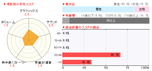 読者レビュー ブレス オブ ファイア 6 白竜の守護者たち Pc 4gamer