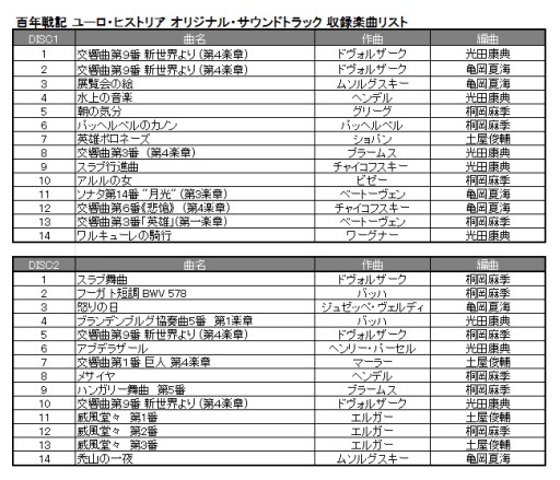 画像集#002のサムネイル/「百年戦記 ユーロ・ヒストリア」サントラCD,収録曲や特典英雄の情報が公開