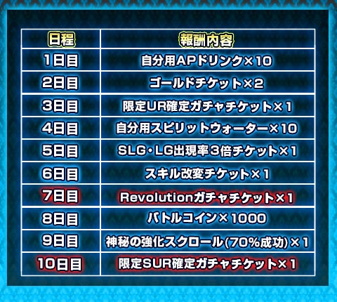 画像ギャラリー No.004のサムネイル画像 / 「反逆のシエルアーク」,130万DL突破記念のキャンペーンを順次開催