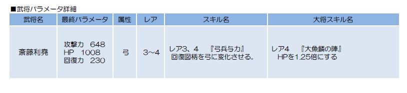 「侍フィーバー」,斎藤利堯を入手できるイベント「閃耀弓兵陣」が開催「侍フィーバー」,斎藤利堯を入手できるイベント「閃耀弓兵陣」が開催