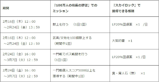 画像ギャラリー No.007のサムネイル画像 / Mobage版「スカイロック」×「100万人の信長の野望」コラボが本日開催