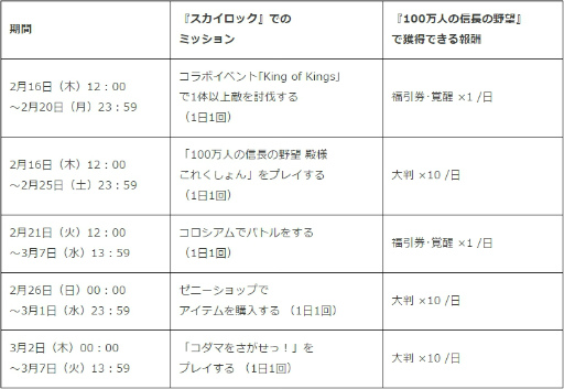 画像ギャラリー No.008のサムネイル画像 / Mobage版「スカイロック」×「100万人の信長の野望」コラボが本日開催