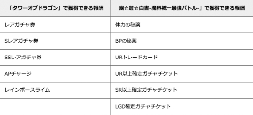 画像ギャラリー No.002のサムネイル画像 / GREE版「幽☆遊☆白書〜魔界統一最強バトル〜」が「タワーオブドラゴン」とコラボ