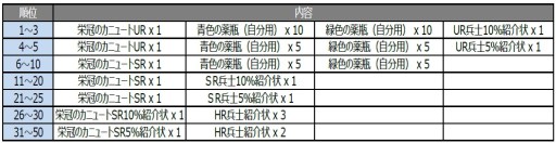 画像集#001のサムネイル/「ベルセルク〜快進撃!怒涛の傭兵団〜」に“ワイアルド”が初登場