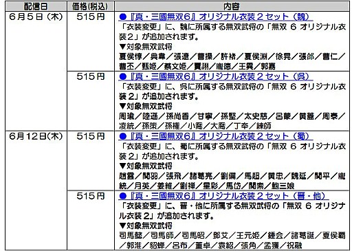 画像集#013のサムネイル/「真・三國無双7 猛将伝」シンデレラなど童話風のコスチュームを配信