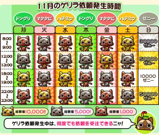 画像ギャラリー No.004のサムネイル画像 / 「アイルーでバザール」,ゲリラ依頼の情報を公開。ランク上限の解放も