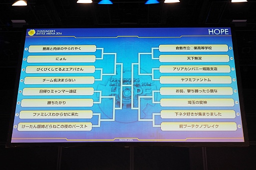 画像集#023のサムネイル/「ガンスリンガーストラトス2」公式大会「GUNSLINGER’S BATTLE ARENA -HOPE-」をレポート。優勝チーム「にょん」のミニインタビューも掲載