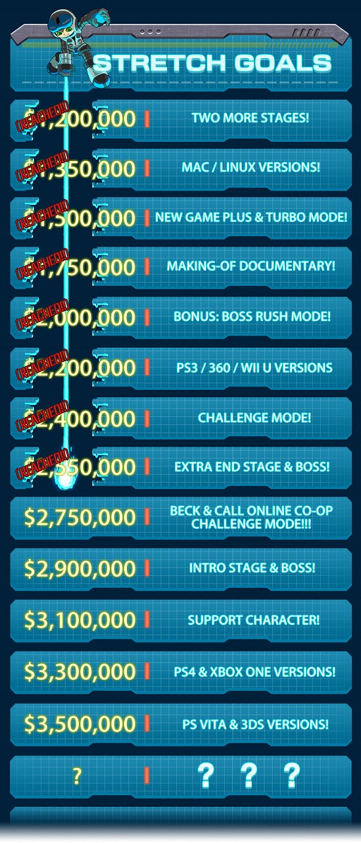 ���������꡼ No.003�Υ���ͥ������ / ��Mighty No.9�ס�PlayStation Vita��3DS�ؤ��б��⥹�ȥ�å���������ɲá��ɲýл�򤹤�ȡ��ե��ߥ���/NES�����ȥ�å�����USB���꤬��館��