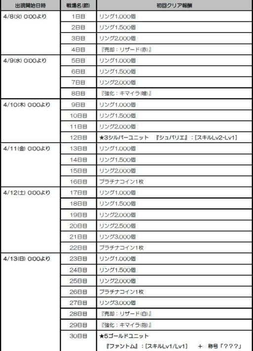 画像集#001のサムネイル/「メルファリア マーチ」に新ユニット“ポッポ”登場。“エイプリルマーチ”の実施も
