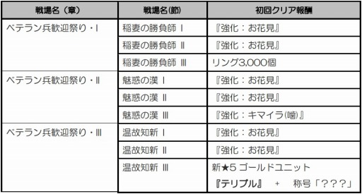 ������#005�Υ���ͥ���/�֥��ե��ꥢ�ޡ����ס���������ɥ�˥åȤ�ɬ��������륤�٥�Ȥ����Ť�