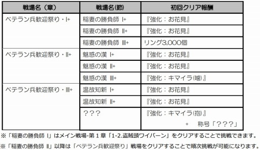 ������#006�Υ���ͥ���/�֥��ե��ꥢ�ޡ����ס���������ɥ�˥åȤ�ɬ��������륤�٥�Ȥ����Ť�