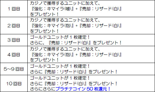 画像集#010のサムネイル/「メルファリア マーチ」本日のアップデートで新ユニットや新ストーリーが追加