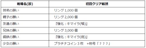 ������#001�Υ���ͥ���/�֥��ե��ꥢ �ޡ����ס��ָ����סֿ����פ��о줹����ָ��ꥤ�٥�Ȥ򳫺�