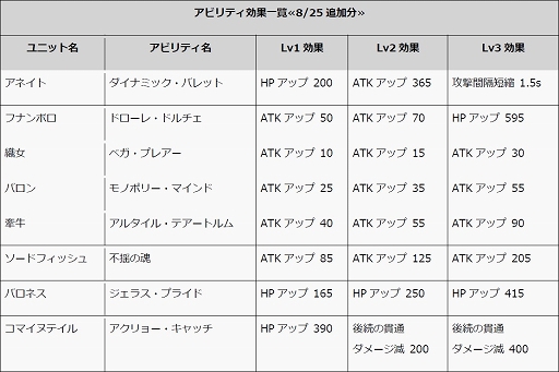 画像集#009のサムネイル/「メルファリア マーチ」,鉄壁の守りを誇るセスタス「ボルクス」が登場
