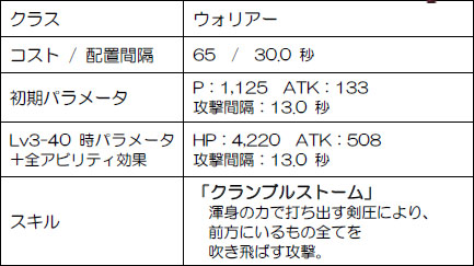 画像集#002のサムネイル/「メルファリア マーチ」リニューアル実施&カムバックキャンペーンを開催