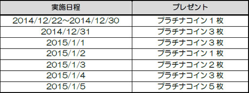 画像集#003のサムネイル/「メルファリア マーチ」リニューアル実施&カムバックキャンペーンを開催