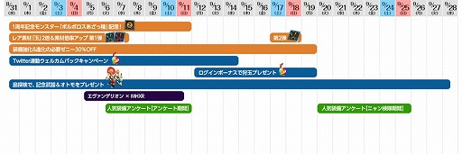 画像ギャラリー No.002のサムネイル画像 / 1周年を迎えた「モンスターハンター エクスプロア」に使徒が襲来。「エヴァンゲリオン」とのコラボが9月5日にスタート