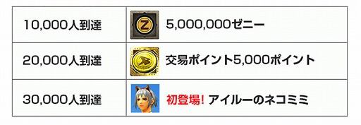 画像ギャラリー No.006のサムネイル画像 / 1周年を迎えた「モンスターハンター エクスプロア」に使徒が襲来。「エヴァンゲリオン」とのコラボが9月5日にスタート