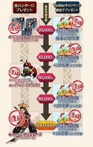 画像ギャラリー No.004のサムネイル画像 / 「モンハン エクスプロア」9月28日のアップデートで登場する“操虫棍”のPVを公開。事前登録特典には“★4ユクモ剣士装備一式”も追加