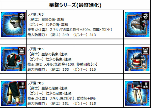 画像ギャラリー No.004のサムネイル画像 / 笹飾（大剣）が登場。「モンハン エクスプロア」七夕イベントを7月6日に開始