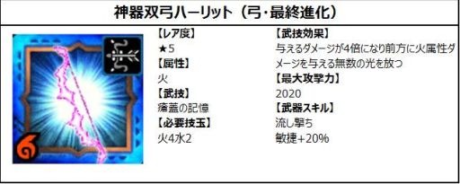 ꡼ No.015Υͥ / MHXRפ810鳫ŤΥ˥ּĤפΥܥ٥Ⱦ󤬸