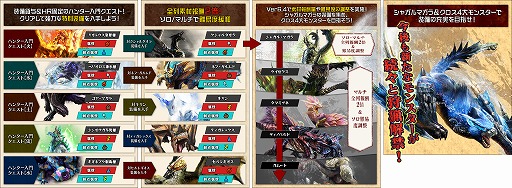 画像ギャラリー No.006のサムネイル画像 / 「MHXR」，今からでも最前線へ到達できるようクエストのリファインを実施