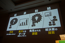 ꡼ No.020 | CEDEC 2017ʬϷ̤򥷥ʥꥪˤƳȯԤ롣֥󥹥ϥ󥿡 ץפΥǡʬϤ줿åݡ