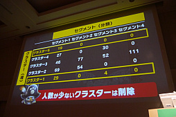 ꡼ No.033 | CEDEC 2017ʬϷ̤򥷥ʥꥪˤƳȯԤ롣֥󥹥ϥ󥿡 ץפΥǡʬϤ줿åݡ