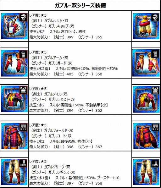 画像ギャラリー No.001のサムネイル画像 / 「MHXR」，9月5日より新イベント開始。ガブル・双シリーズ装備のステータスも公開