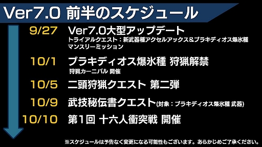 ꡼ No.014 | MHXRVer.7.0ɲä륢륢åλȤϤϤˡǥθƤݡ