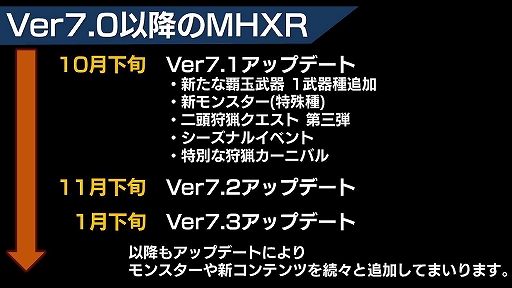 ꡼ No.015 | MHXRVer.7.0ɲä륢륢åλȤϤϤˡǥθƤݡ