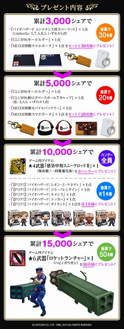 画像ギャラリー No.004のサムネイル画像 / 「MHXR」で「バイオハザード HD リマスター」コラボを実施