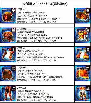 画像ギャラリー No.009のサムネイル画像 / 「MHXR」で「バイオハザード HD リマスター」コラボを実施