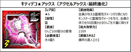 画像ギャラリー No.006のサムネイル画像 / 「モンスターハンター エクスプロア」でサンリオとのコラボイベントが開催
