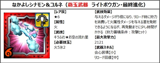 画像ギャラリー No.009のサムネイル画像 / 「モンスターハンター エクスプロア」でサンリオとのコラボイベントが開催
