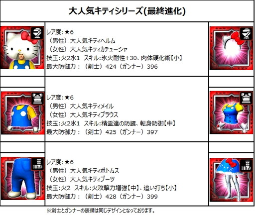 画像ギャラリー No.010のサムネイル画像 / 「モンスターハンター エクスプロア」でサンリオとのコラボイベントが開催