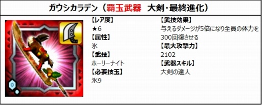 画像ギャラリー No.005のサムネイル画像 / 「MHXR」の公式生番組「クリスマスイブ狩猟スペシャル」が12月24日に配信