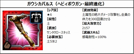 画像ギャラリー No.006のサムネイル画像 / 「MHXR」の公式生番組「クリスマスイブ狩猟スペシャル」が12月24日に配信
