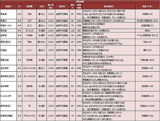 画像ギャラリー No.005のサムネイル画像 / 「モンスターハンターエクスプロア」，強襲クエスト「強襲！ラージャン！」を3月1日から配信