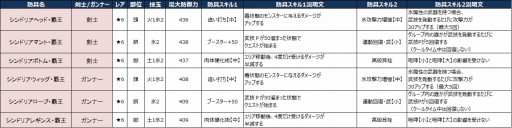 ꡼ No.011Υͥ / MHXRסTV˥֥ޥפȤΥܥ٥ȤǤǽ