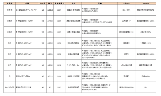 画像ギャラリー No.010のサムネイル画像 / 「MHXR」，4月1日に“新学期！エク学イベント”が開催
