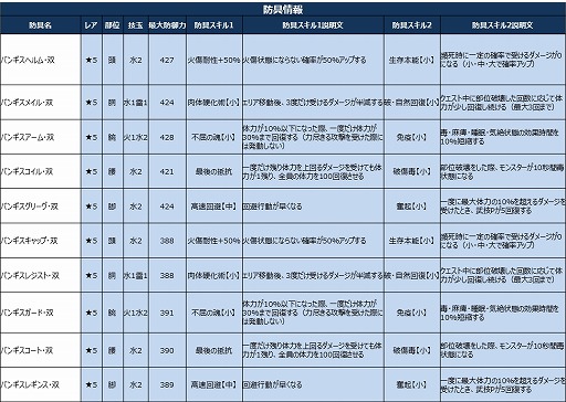 ���������꡼ No.004�Υ���ͥ������ / ��MHXR�ס��ȶ��������ӥ른�硼��������ɥ�������ɤ�4��6���ۿ�