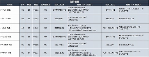 画像ギャラリー No.003のサムネイル画像 / 「MHXR」,アニメ「フェアリーテイル」とのコラボイベントが5月1日から開催