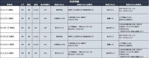 画像ギャラリー No.009のサムネイル画像 / 「MHXR」,アニメ「フェアリーテイル」とのコラボイベントが5月1日から開催
