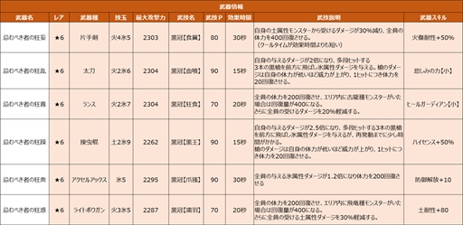 画像ギャラリー No.008のサムネイル画像 / 「MHXR」，強襲クエスト“強襲！モルドムント！”が6月1日より配信