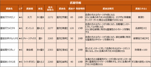 画像ギャラリー No.002のサムネイル画像 / 「モンスターハンター エクスプロア」タマミツネ雷泡種の強襲イベントが明日開幕