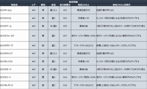 画像ギャラリー No.003のサムネイル画像 / 「モンスターハンター エクスプロア」タマミツネ雷泡種の強襲イベントが明日開幕